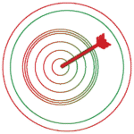 Environmental & Sustainability Reports